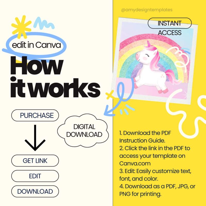 14 Free Blank Birthday Invitation Card Designs: Woodland Animal Party Theme INTRO How It Work Canva Template Amy Design 2